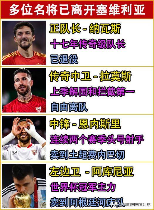 比利亚雷亚尔击败强敌,实力大增 比利亚雷亚尔击败强敌,实力大增